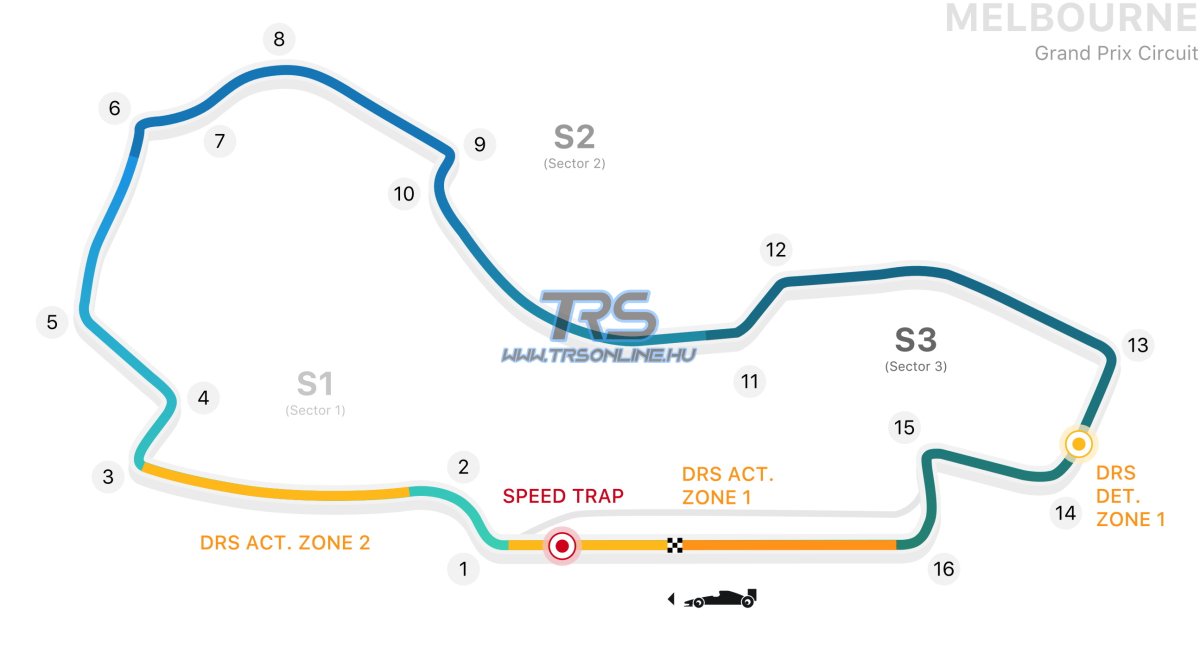 Qatar Airways Australian GP